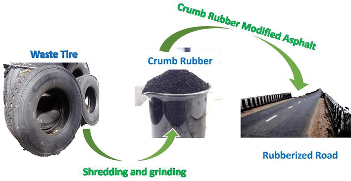 Knowledge related to high-content rubber composite modified bitumen